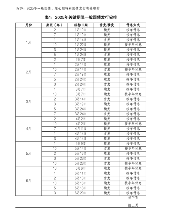 低息配资推荐网 国债发行安排公布