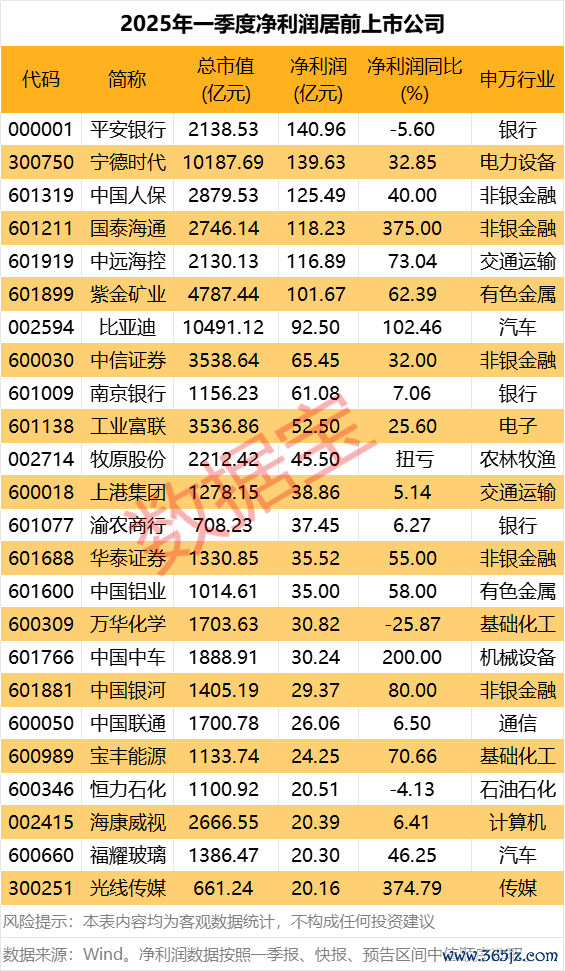 民间配资 陕西煤业：一季度净利润48.05亿元，同比减少1.23%